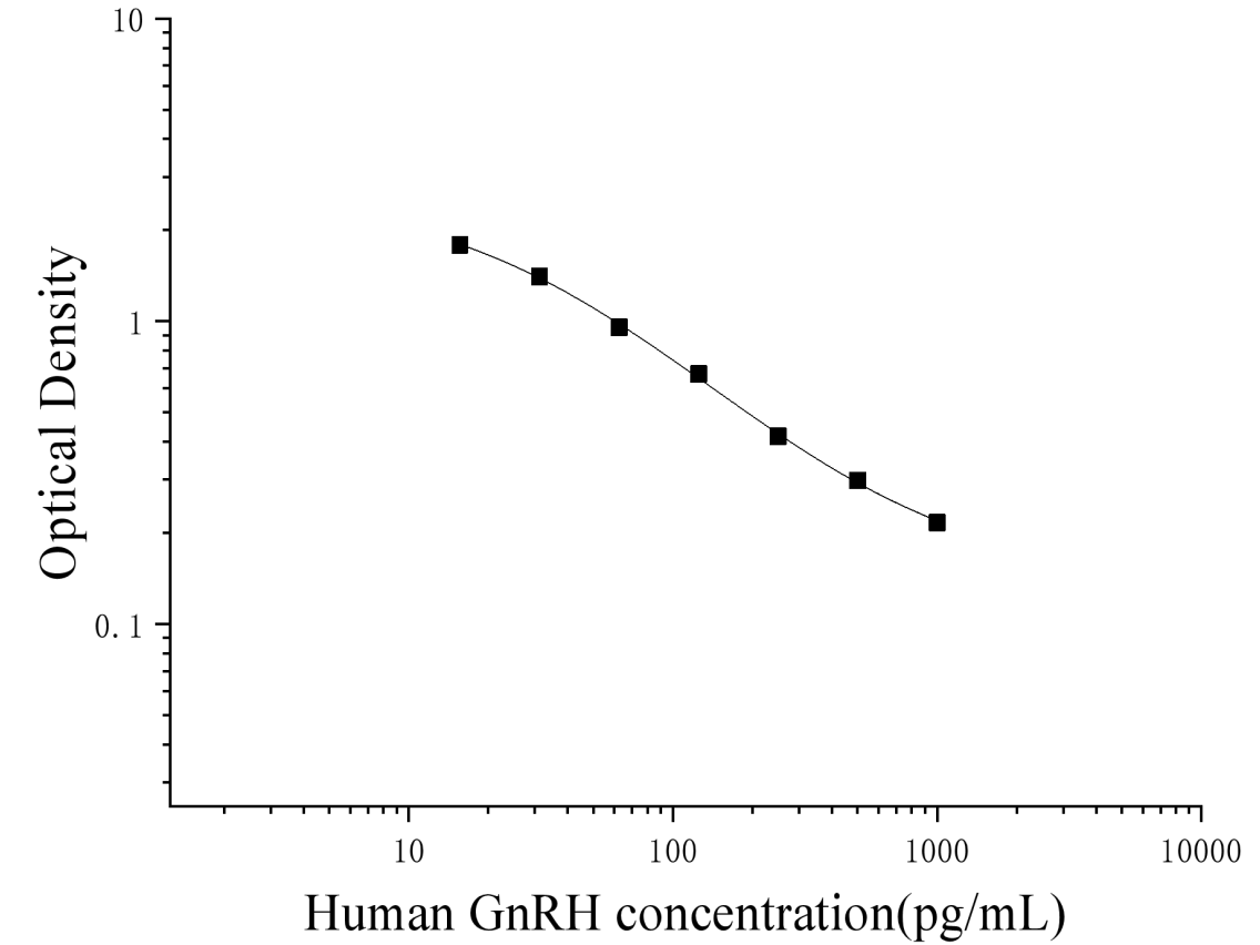 Human Gonadotropin Releasing Hormone (GnRH) ELISA Kit Human Gonadotropin Releasing Hormone (GnRH) ELISA Kit